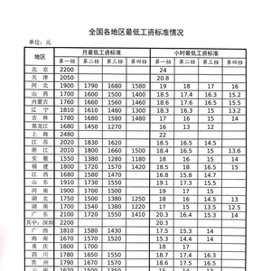 最低工资标准上调，九省市的新动态与影响