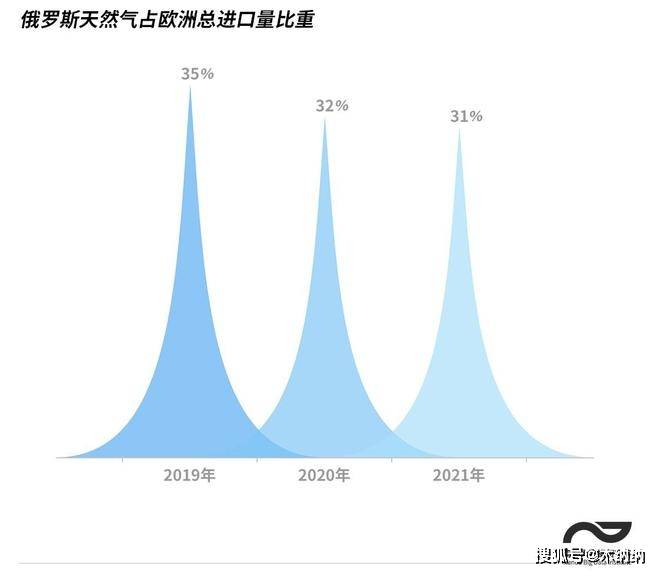 如果俄罗斯输欧天然气断供会怎样？全球能源格局的震荡与挑战