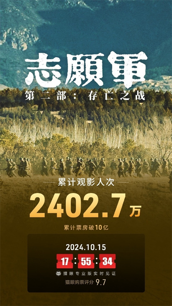 展望2024年观影人次破十亿，电影市场的繁荣与挑战