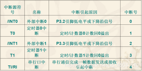 WTT确认沿用四年的相关规则，成效与展望