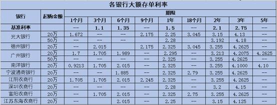 中小银行存款利率补降持续，市场趋势下的策略应对