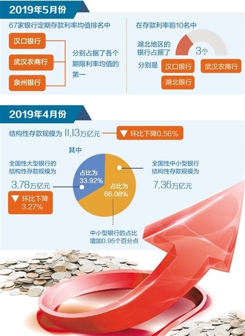 中小銀行存款利率補降持續，市場趨勢下的策略應對