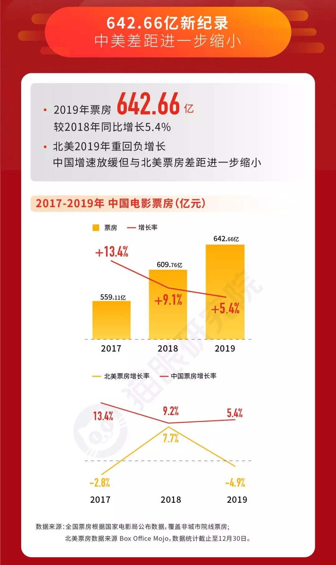 历年观影人次，电影市场的繁荣与变迁