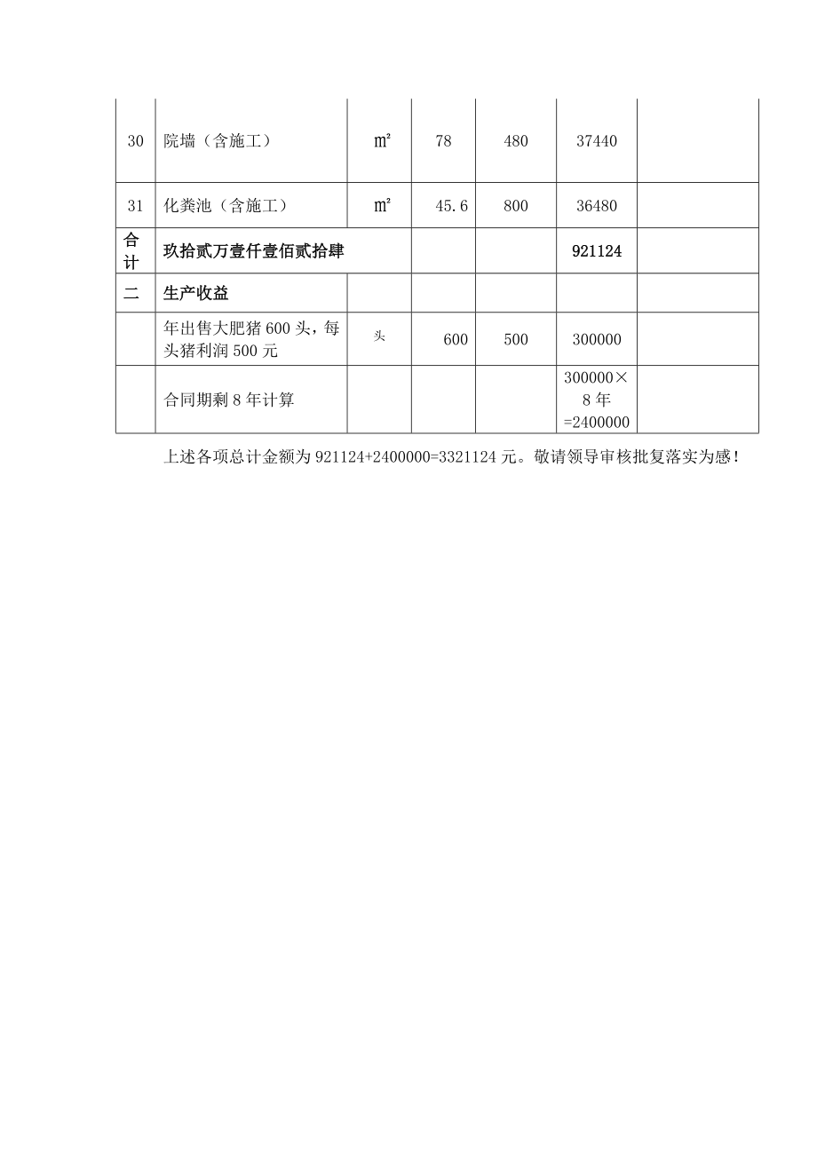 猪场拆迁补偿标准详解