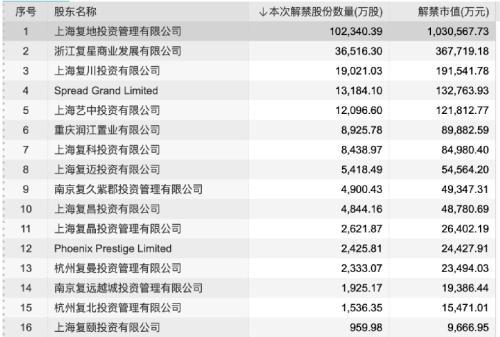 下周限售股解禁股市場分析與展望