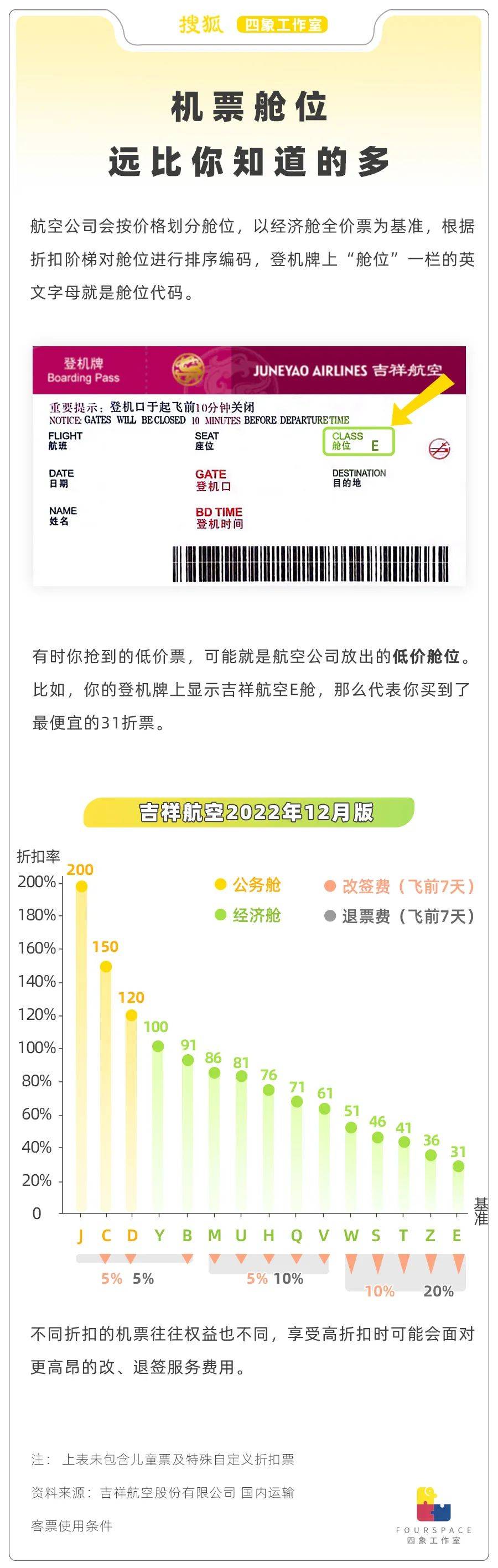 机票刷票刷到票的几率究竟有多大？