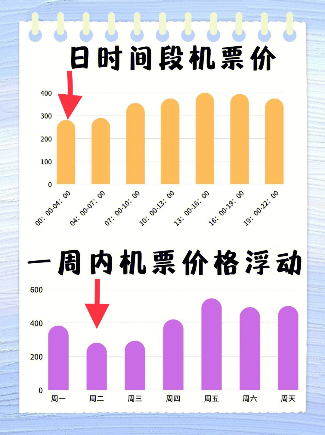 机票刷票刷到票的几率究竟有多大？