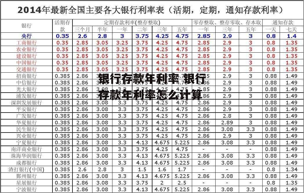 中小银行存款利率7%，影响、机遇与挑战