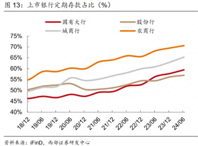 中小银行存款利率7%，影响、机遇与挑战