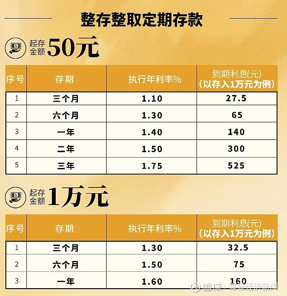 中小银行存款利率7%，影响、机遇与挑战