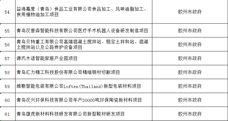 重点工程推进措施的实施与探索