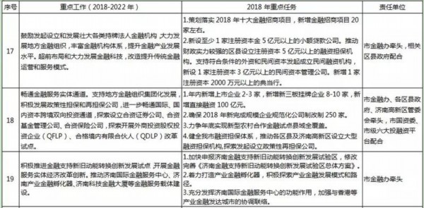 重点工程推进措施的实施与探索