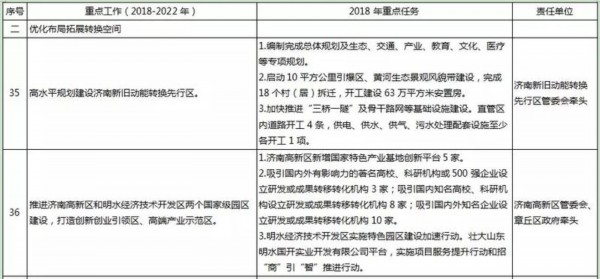 重点工程推进措施的实施与探索