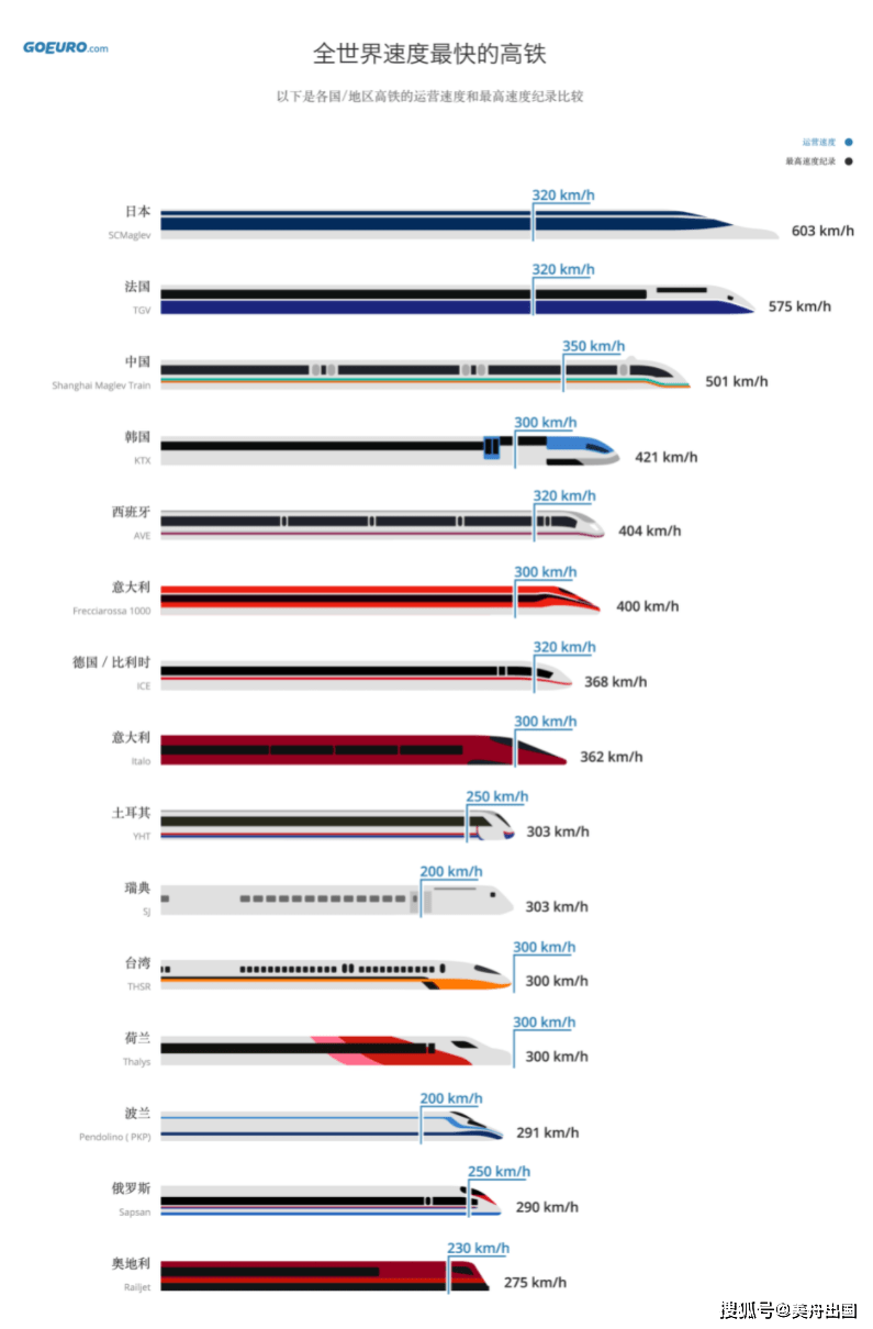 全世界最快高铁，速度与科技的新纪元