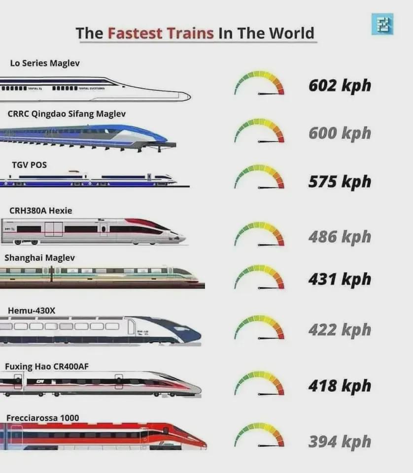 全世界最快高铁，速度与科技的新纪元