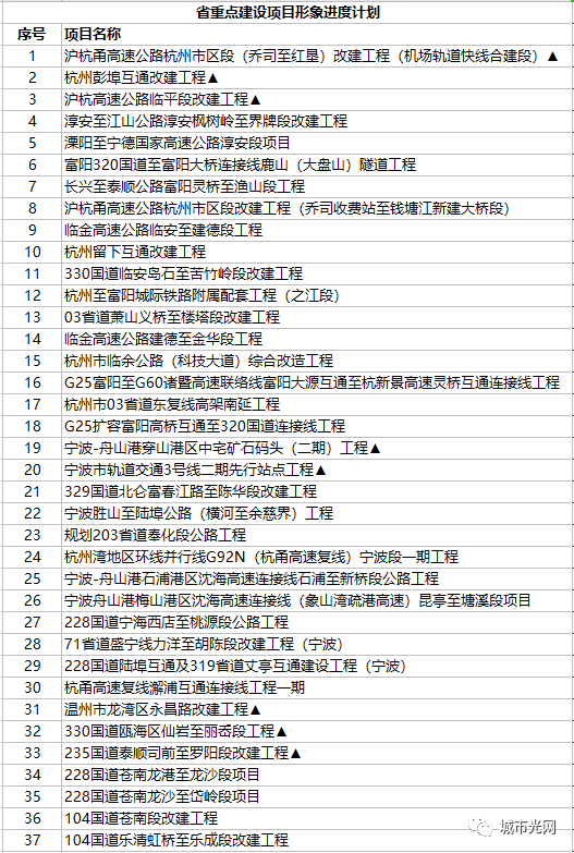 各地重点工程项目加速推进，推动经济发展的新动力