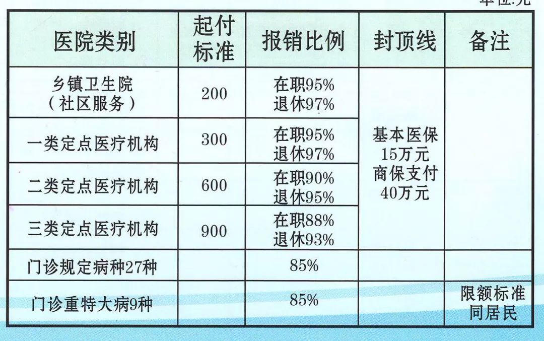 医保卡上年结转金额的重要性及其运用解析