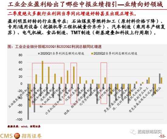 券商展望，市场明年初延续中枢震荡上行