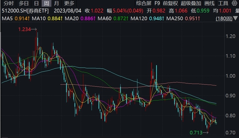 券商展望，市场明年初延续中枢震荡上行