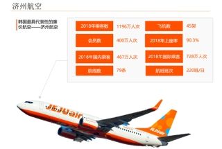 韩国济州航空致歉事件分析