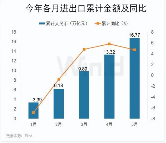 中小银行存款利率策略不一，未来仍有调降空间