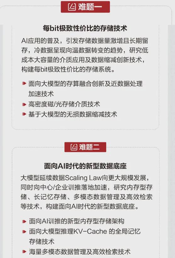 華為懸賞300萬元求解難題，創新挑戰與智能科技巨頭的開放姿態