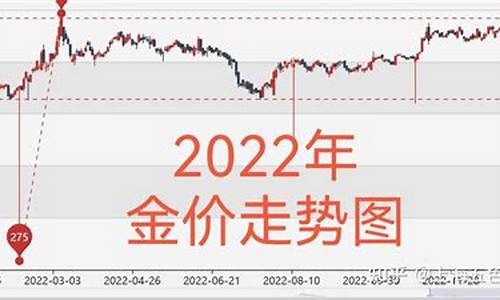 黃金市場風云變幻，2025年黃金會跌破最低價嗎？