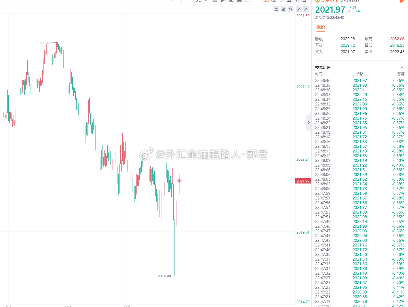 黄金市场风云变幻，2025年黄金会跌破最低价吗？