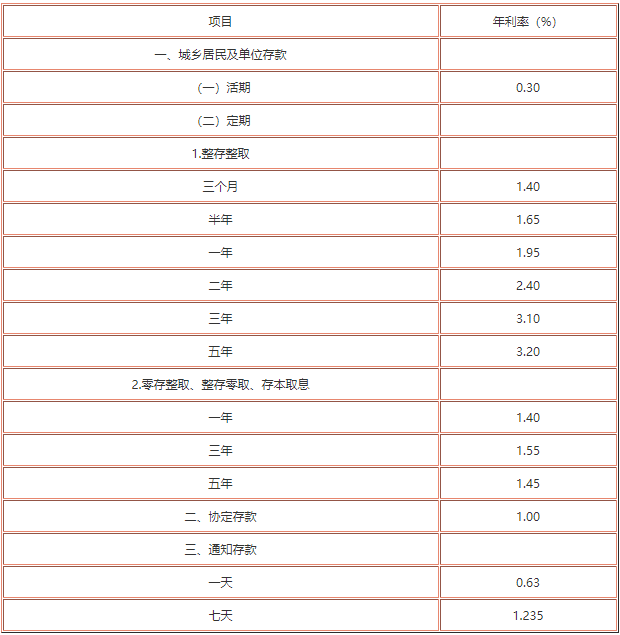 中小銀行存款利率高達7%，深度分析與展望