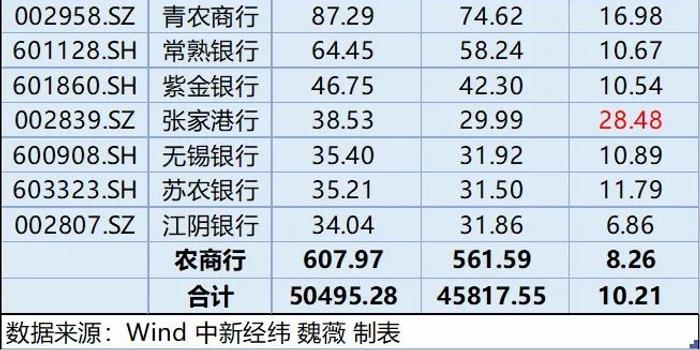 銀行高管工資一年那么高嗎？探究銀行高管薪酬背后的真相