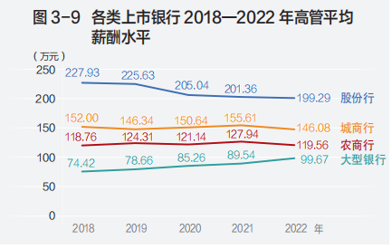 银行高管工资一年那么高吗？探究银行高管薪酬背后的真相