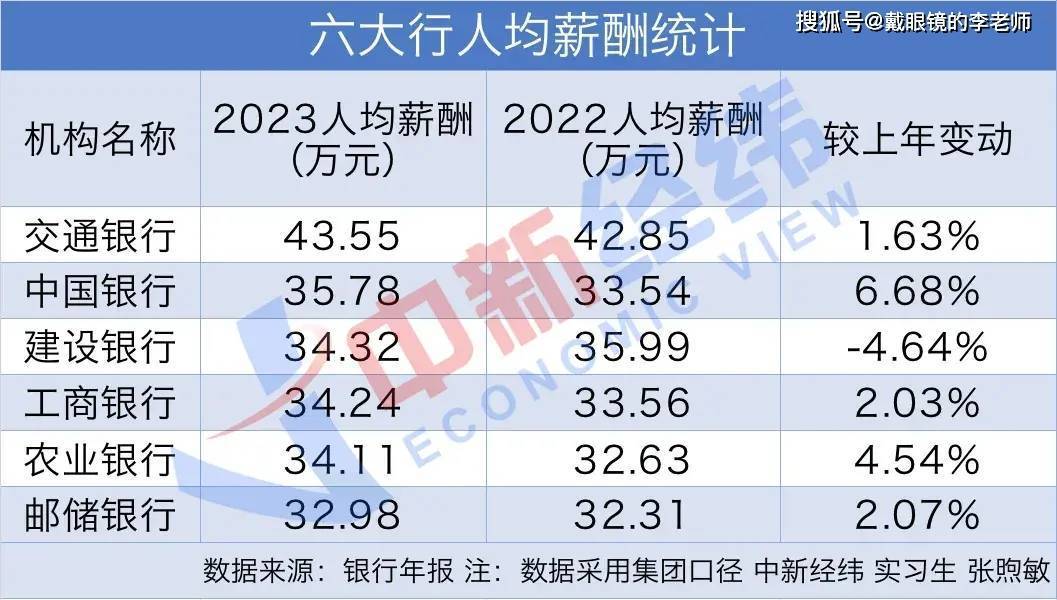 多家銀行補(bǔ)發(fā)高管2023年工資，薪酬調(diào)整背后的深度解讀