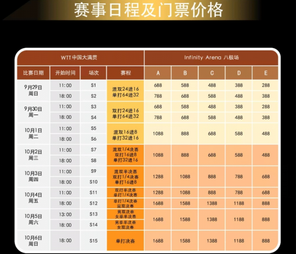 WTT中国大满贯门票收入近6000万元，聚焦赛事经济的繁荣与影响