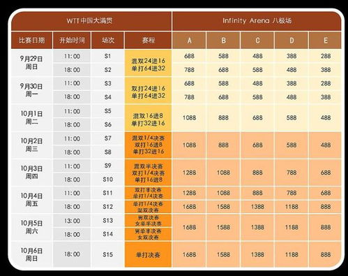 WTT中国大满贯门票收入近6000万元，聚焦赛事经济的繁荣与影响