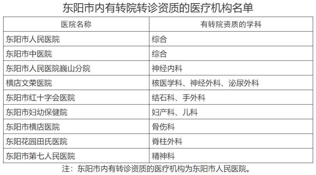 醫保個人賬戶余額自動轉結至明年使用的優勢與解讀