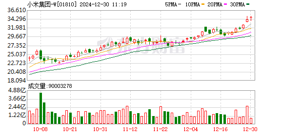 雷军千万年薪挖95后，人才战略重塑企业未来