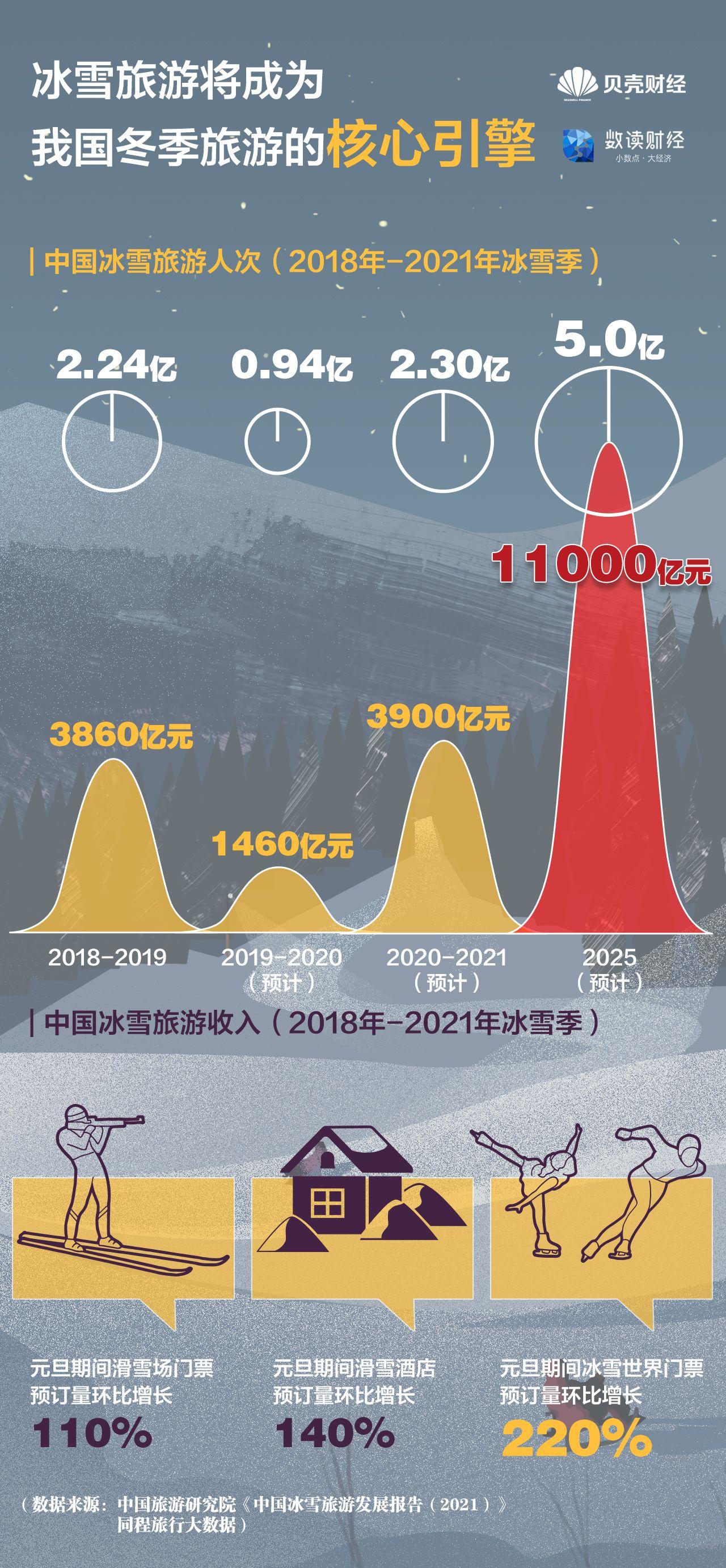 热烈期待的2025跨年节目单