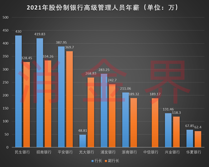 最新的银行高管薪酬延期支付要求，重塑激励机制与风险管理之间的平衡