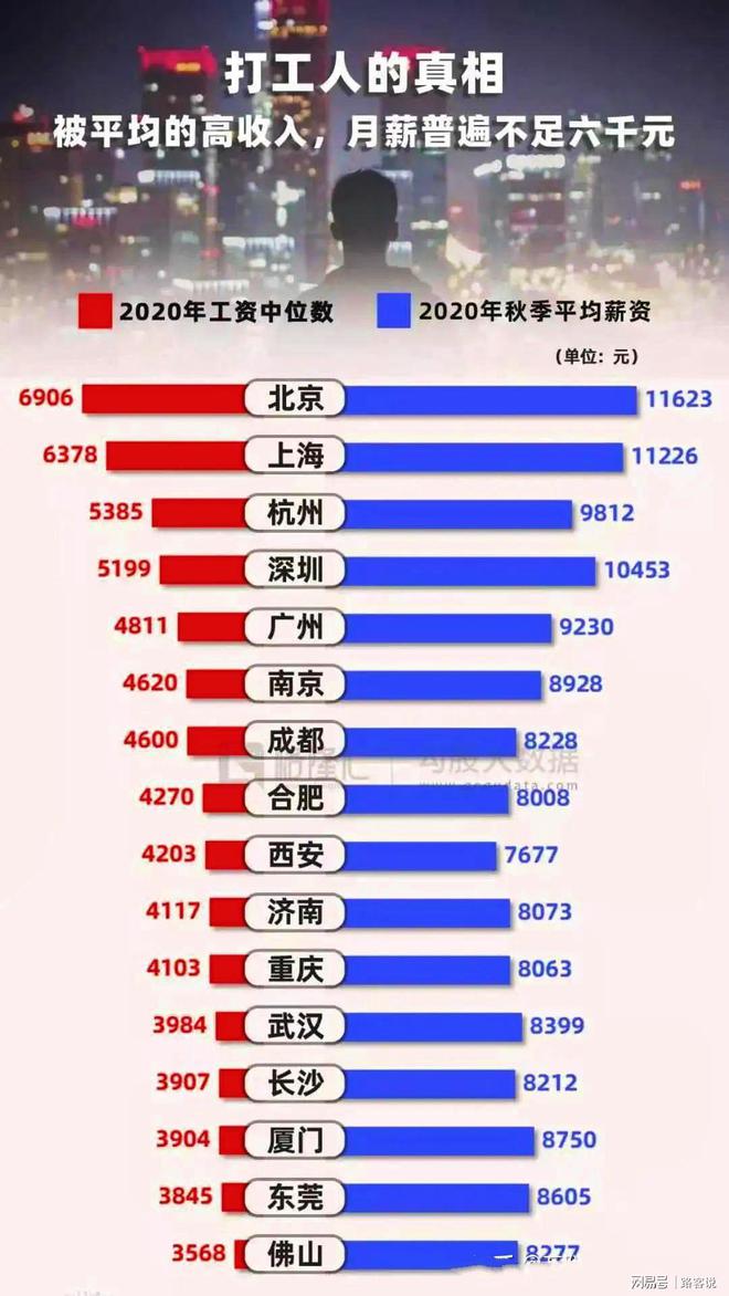 我國低收入人口現狀與展望