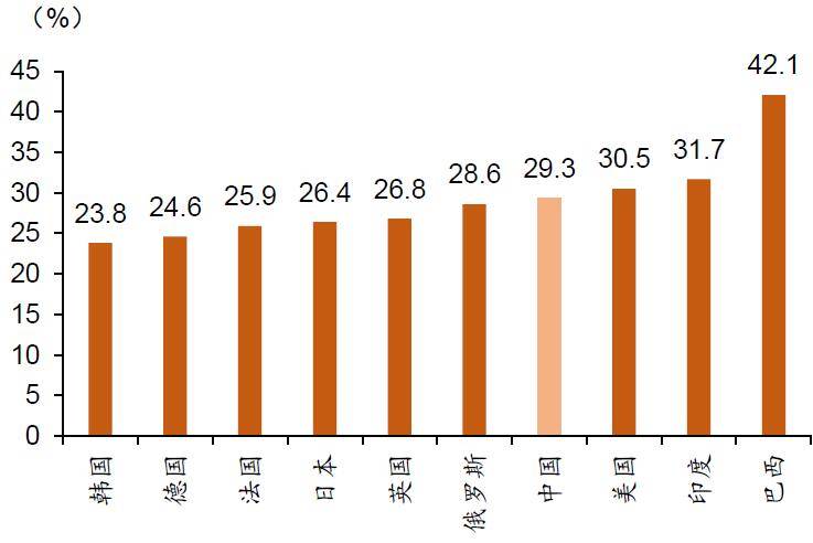 我国低收入人口现状与展望