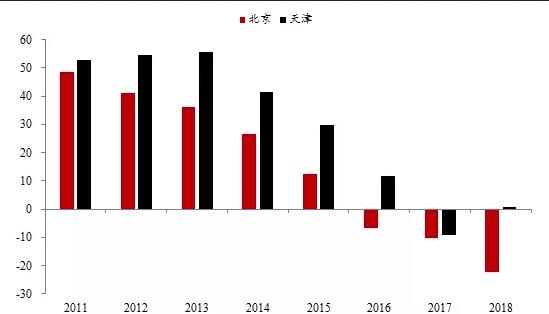 我国低收入人口现状与展望