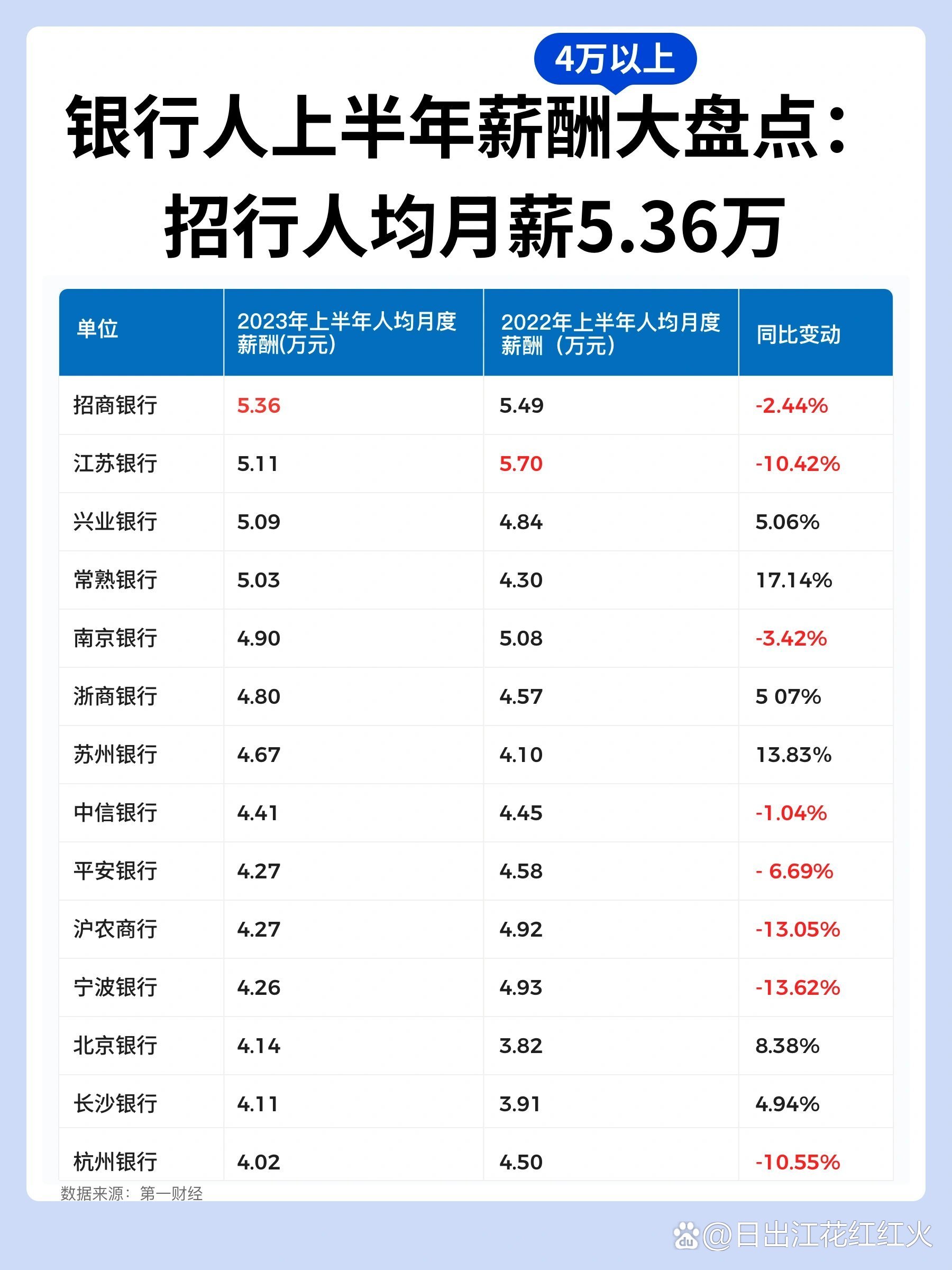 銀行高管降薪，行業變革下的薪酬調整策略