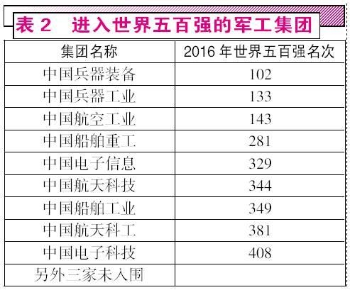 中国军工年底大爆发，全球瞩目下的辉煌成就