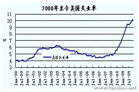 金价创2010年以来最大年度涨幅，黄金投资的黄金时代来临？