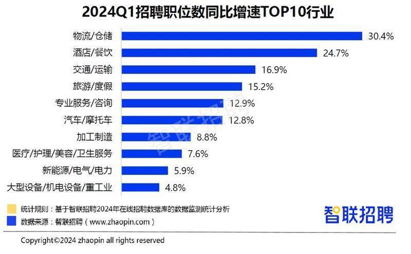 展望2024年熱門行業(yè)趨勢(shì)