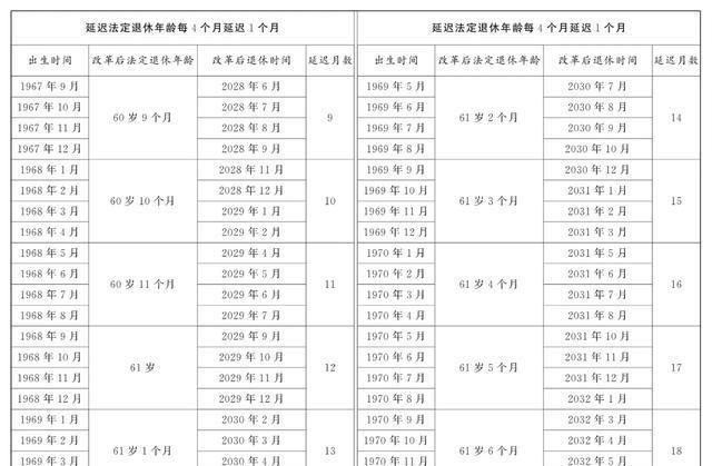 弹性退休制度如何灵活实施——弹的艺术