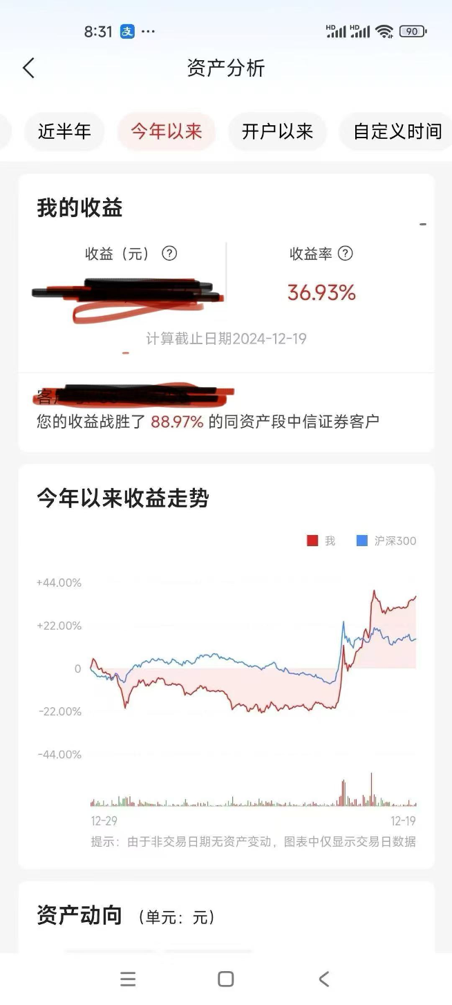 揭秘2024年最赚钱的几只股票