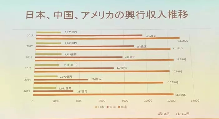 媒体人眼中的中日一出好戏即将上演