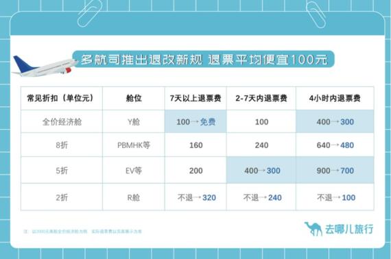 春节机票价格走势分析，会否出现涨价情况