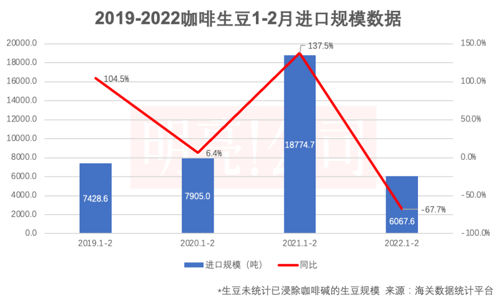 咖啡豆价格大涨70%背后的市场洞察与挑战应对